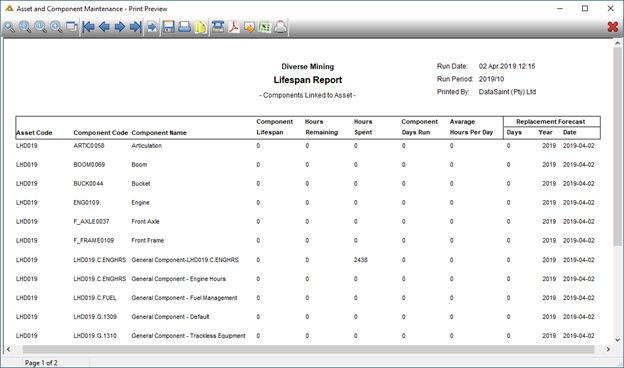 i.Lifespan Report Example